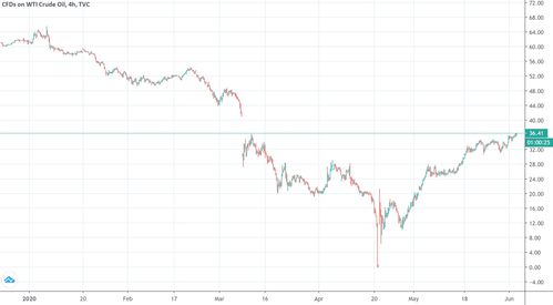 最多可达210万桶！opec 宣布10年来最大规模减产