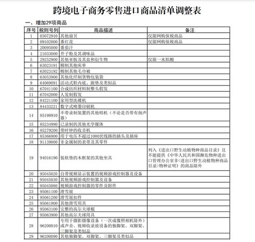 新版《跨境电子商务零售进口商品清单》正式实施