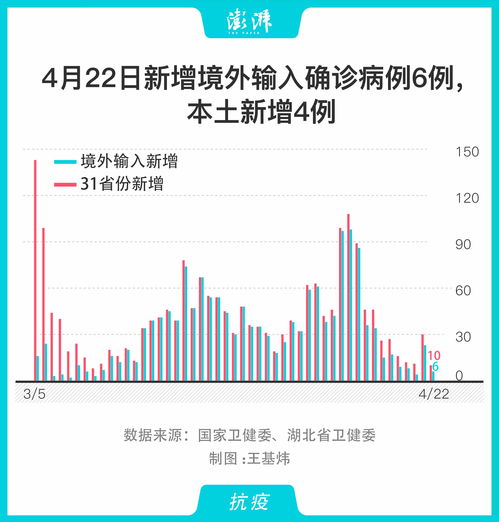 2月4日广东新增确诊病例73例 累计确诊870例