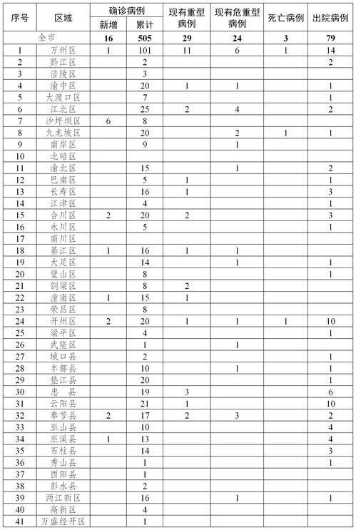 江西新增新冠肺炎确诊病例13例 累计确诊913例