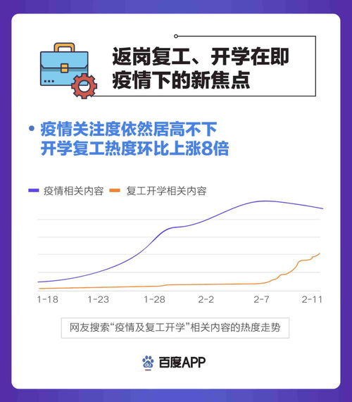 郑州复工第三周 外卖订单环比增长列全国第一