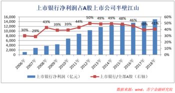 今年首月正增长！3月广东公路水路投资同比增长9%