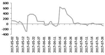 lldpe：高位震荡 静待3月中下旬