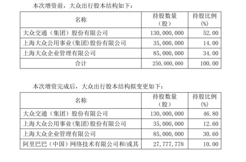 外资持股险企可达100%！新版外资险企管理细则发布 可入股外方股东增加为这三类