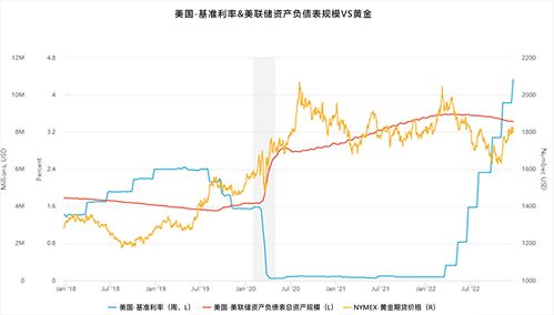 黄金交易提醒：fed偏鹰预期 地域局势暂缓，金价颓靡