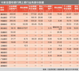 上市银行阅兵：华夏银行增速垫底 江阴不良率最高