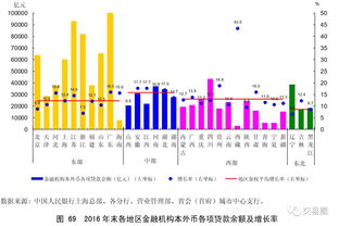 华夏银行不良承压 2017年末核心一级资本充足率逼近8%