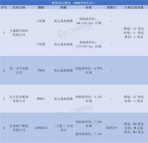 交通银行发布2018年下半年中国宏观经济形势展望报告