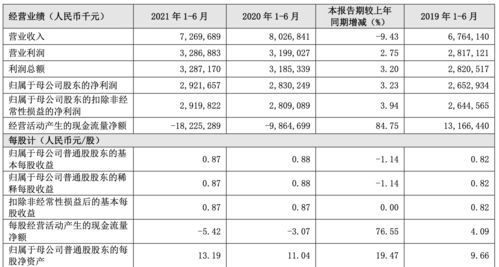 贵阳银行：前三季净利同比增15.34%