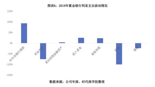 紫金银行前三季度营收净利实现两位数增长 副董事长6月被查