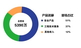 中国平安首次全面披露医疗生态圈战略凭借全球领先医疗科技，打造未来增长新引擎