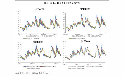 金融期货即以金融工具为商品的期货,它是相对于