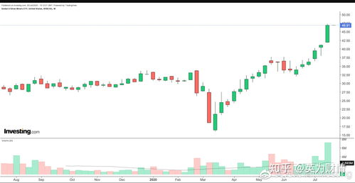 纸白银追加资金是什么意思 它是这样一项投资