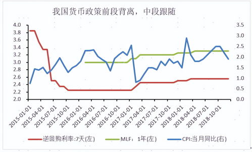 美联储加息意味着什么 对股票有什么影响