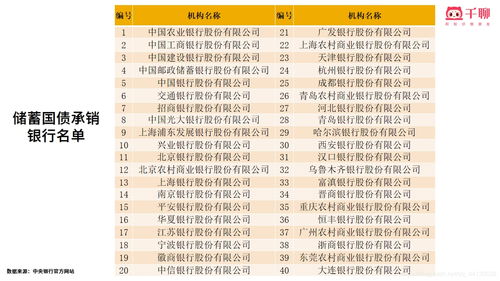 国债逆回购和国债的区别有什么 具体如下