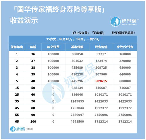 70万怎么存款收益最大 如何选择理财产品