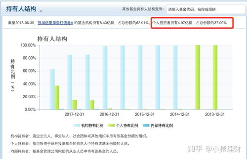 债券型基金赎回几天到账 需要多长时间才能到账