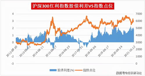 基金哪些板块适合长期投资 这些板块未来可期