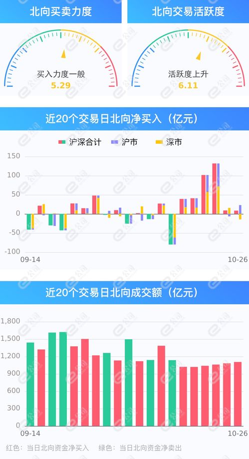 基金可以随时买入卖出吗 基金交易规则