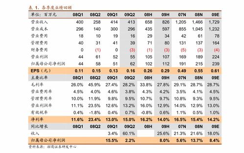 a股交易规则是什么 主要分为两大块