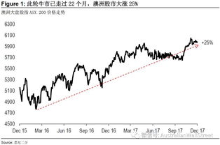 美联储加息对股市有什么影响 意味着什么