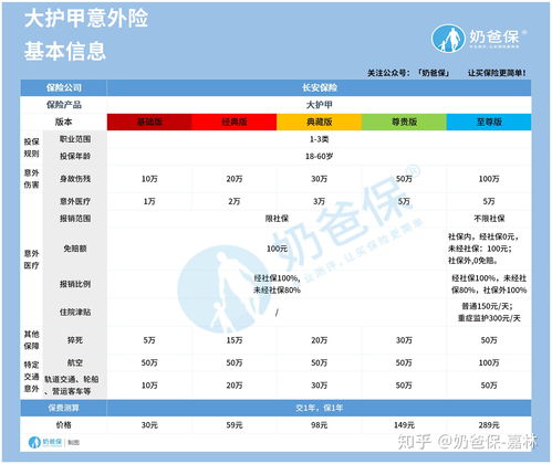 境外意外险怎么购买 下文详解