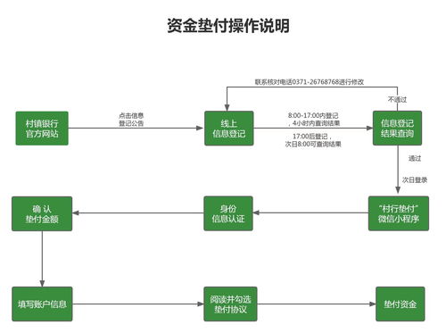 网上怎么买车险 详细操作流程如下