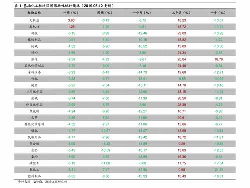 车船税每年多少钱 是怎么规定的