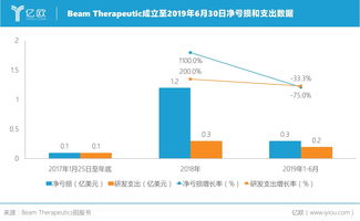 新兴市场主体有望参与电力现货交易 盈利空间扩大 储能市场建设将提速