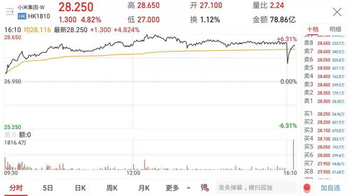 大摩：维持小米集团-w“增持”评级 目标价为19港元