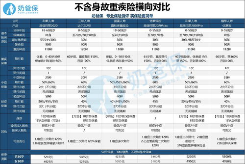 国寿嘉年月月盈怎么取出 介绍产品到期赎回流程