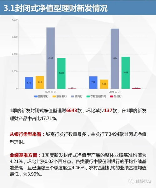 预期收益型产品和净值型产品哪种好？特别注意这3点