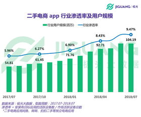 500万怎么理财利润最大？收益最高？