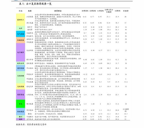 可转债怎么买？可转债风险高吗？