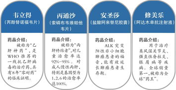 新版国家医保药品目录发布 新增148个调出150个品种