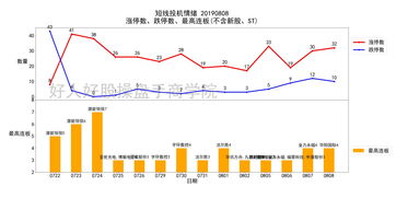 一飞冲天 “免税概念股”到底有什么魔力