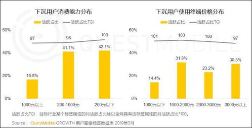 今年汽车业要释放三四线城市消费潜力