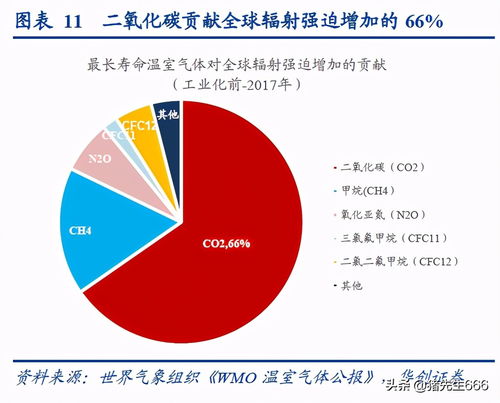 邹骥：到2050年面向中国碳中和的直接投资可达140万亿元