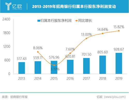 金融科技或成银行利润增长“引擎”