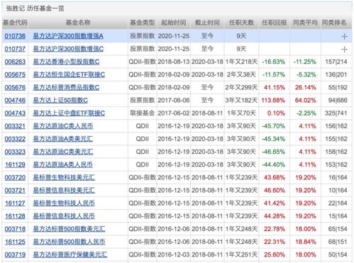 公募基金业绩战年末冲刺：还剩20个交易日 已诞生8只“翻倍基”