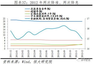 央行6月来连续释放流动性7100亿 二次降准预期落空