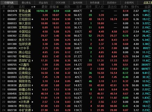 下半年铜价难明显走强下游企业可考虑建立虚拟库存