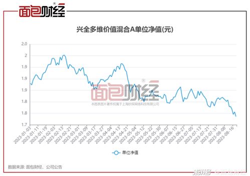 000971基金净值查询,000971基金净值查询今天最新估值